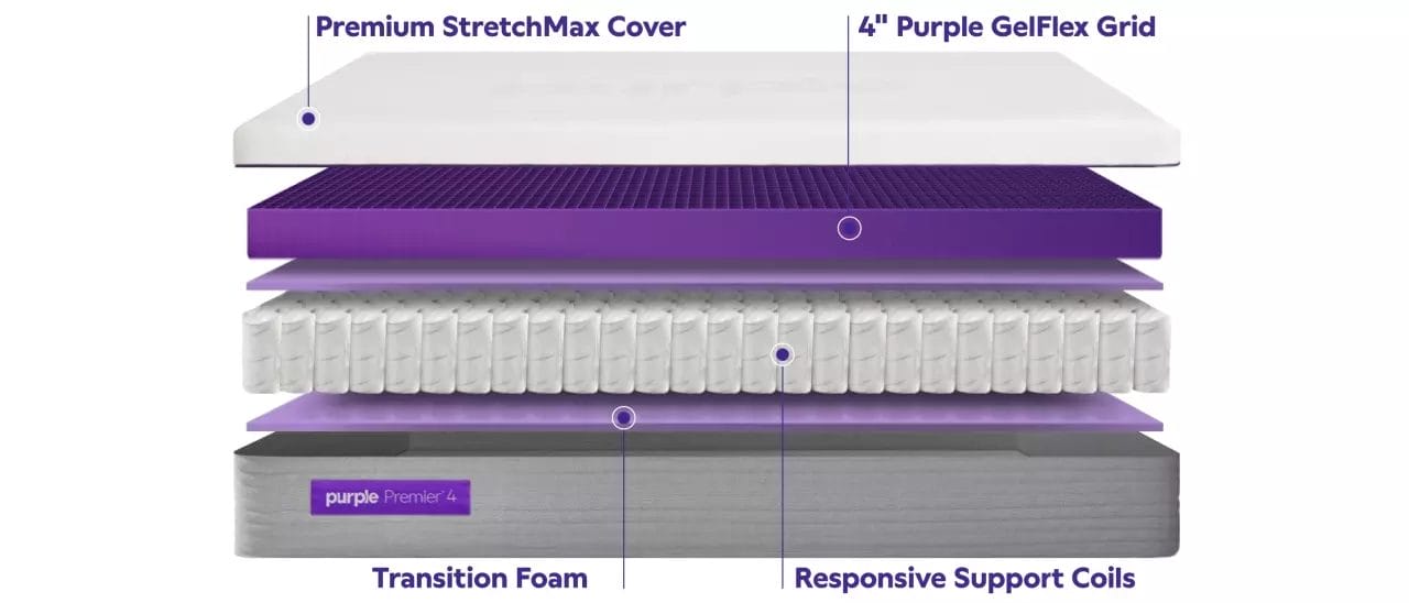 Purple Premier 4 Layers